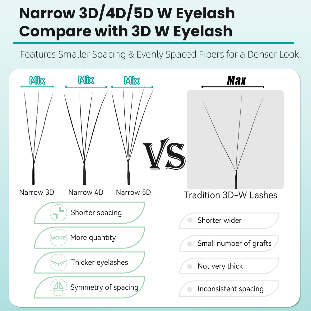 Yelix Narrow 3D 4D 5D W Premad - Eyelash Extension For Asian Eyes 评论和价格